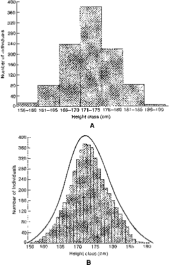 Polygenic Inheritance