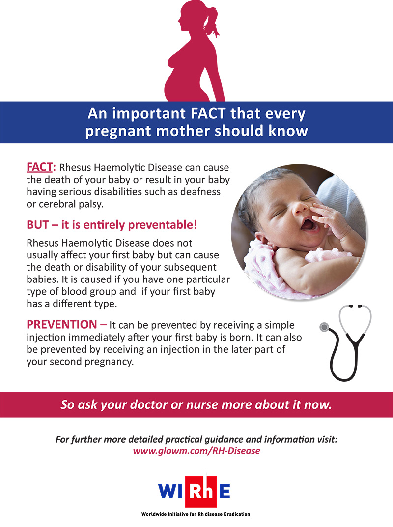 The Eradication of Rh Disease Wallcharts | GLOWM