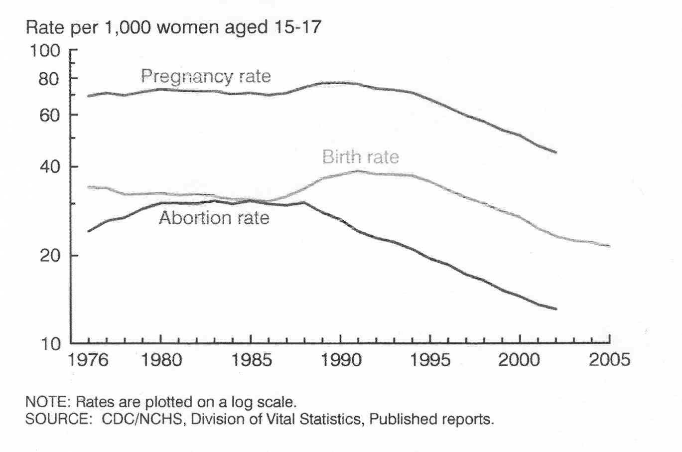 Pregnancy in Adolescence | GLOWM